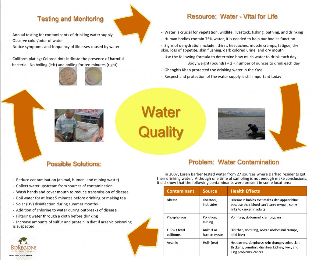 BioRegions Darhad Valley Water Quality